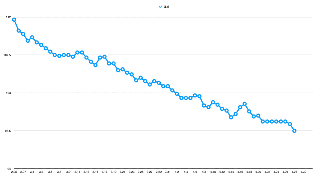 给生活带来哪些改变?