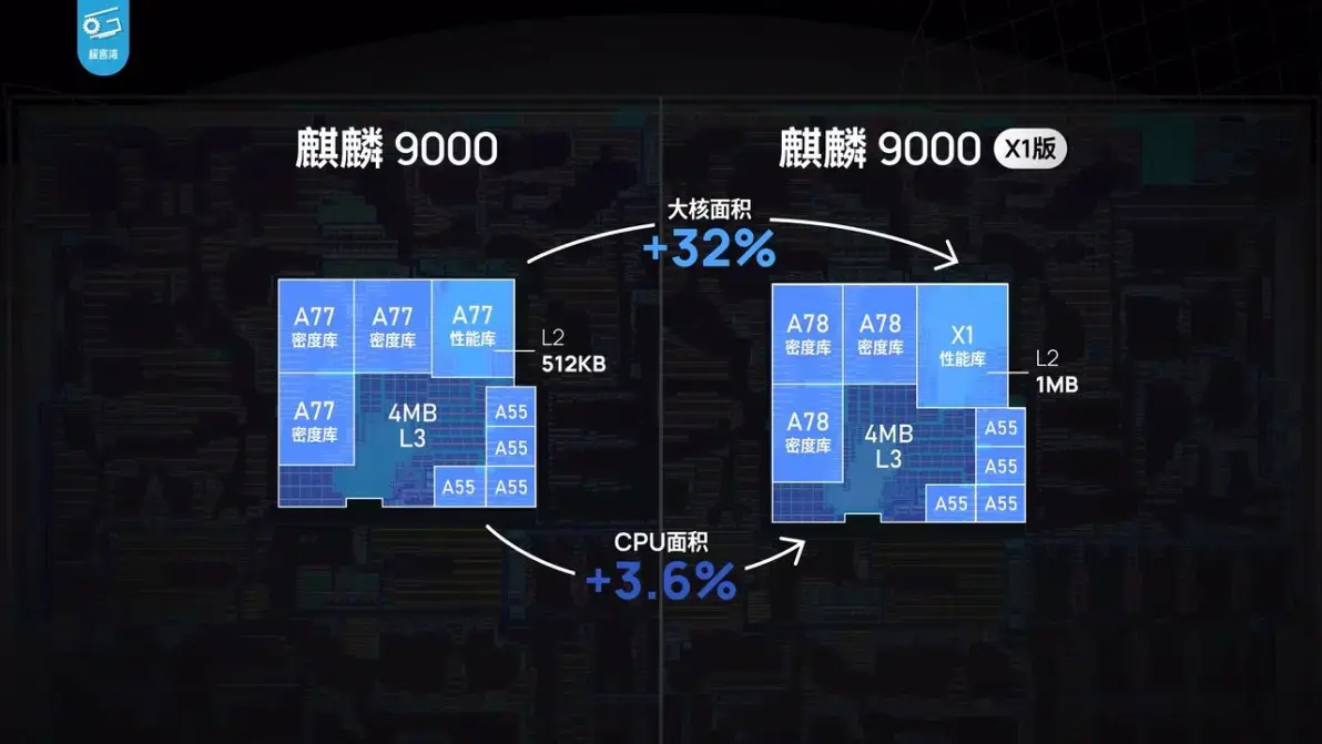 麒麟970架构图片