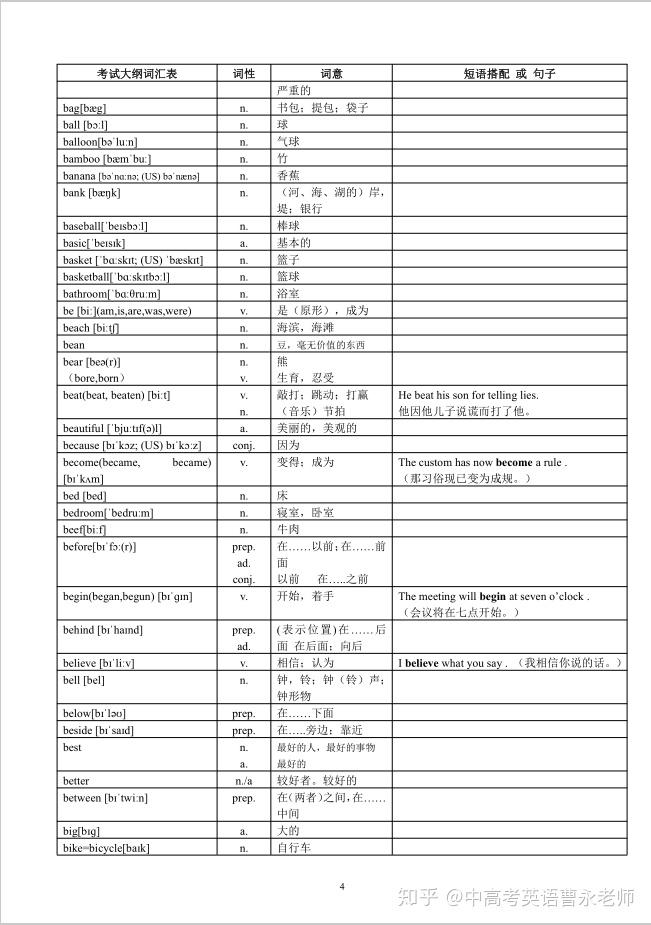 中考英語考試大綱1600詞彙電子版表格帶音標可下載