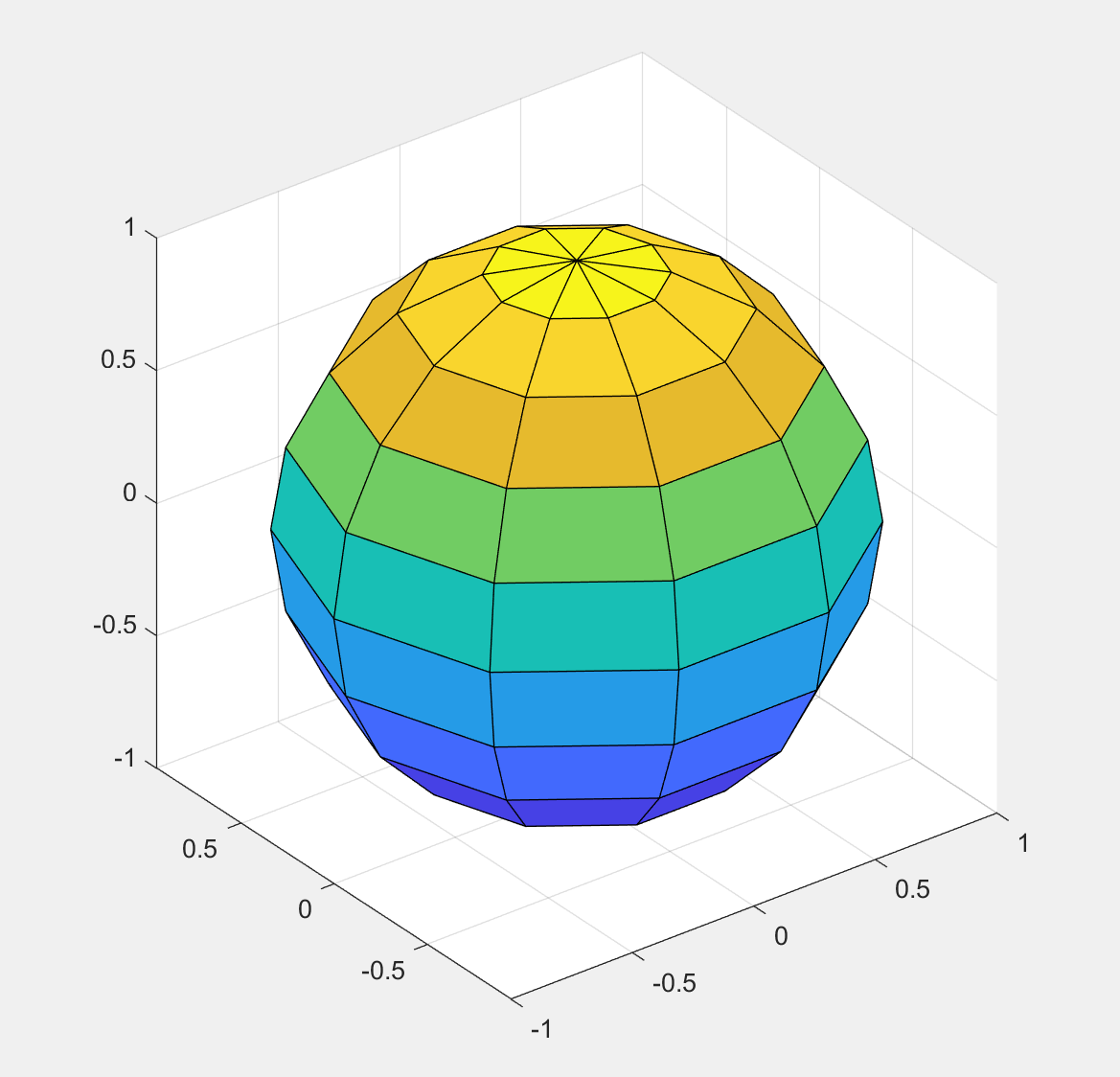 matlab学习笔记(4.5)三维曲面