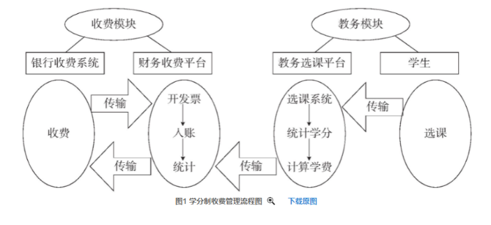 关于武汉理工大学学分制教务管理信息系统的信息