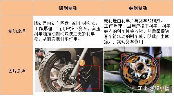 自行车刹车装置原理图片