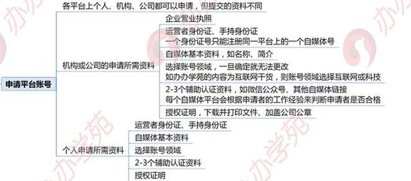 新媒体推广平台有哪些？新媒体推广平台有哪些？(图9)