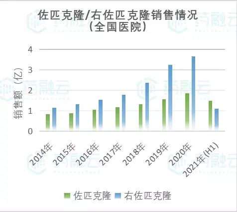 齊魯製藥拿下佐匹克隆片第二家過評進軍50億鎮靜催眠藥市場