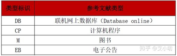格式篇 论文参考文献格式怎么写 知乎