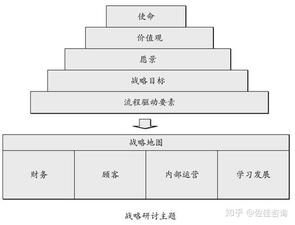 确定公司的使命 价值观与愿景 知乎