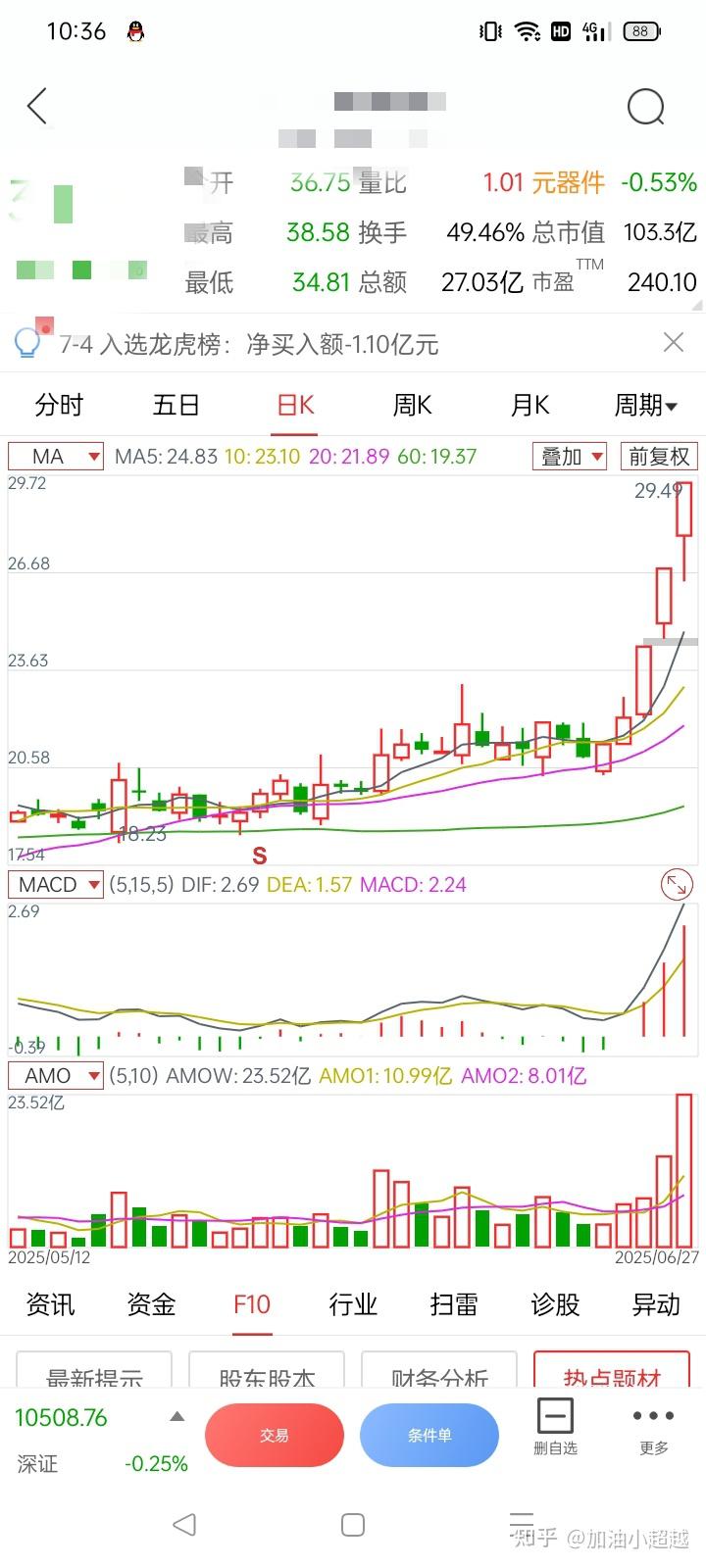 进可攻,退可守,我的交易策略就是低吸。 - 知乎