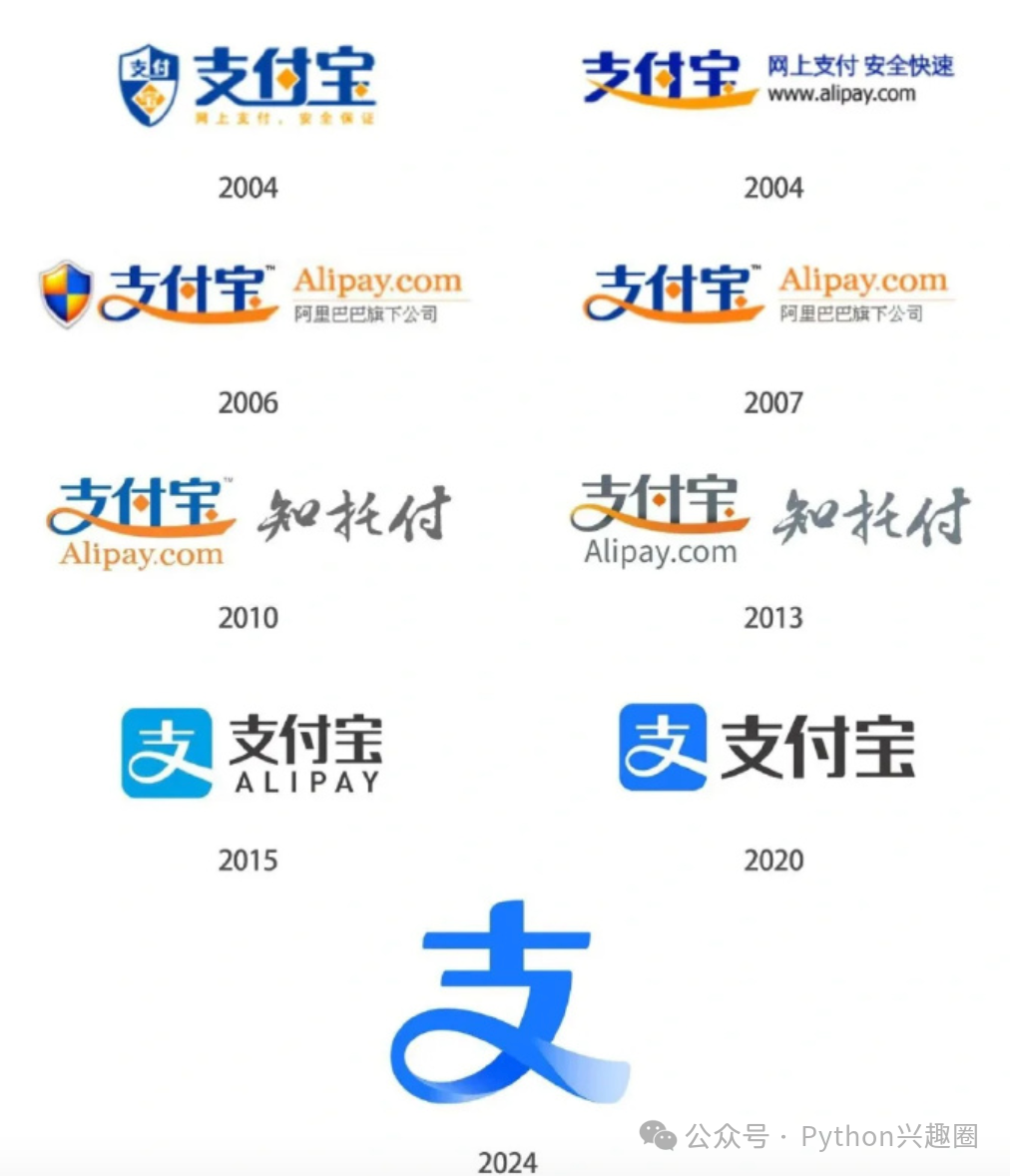 支付宝20周年换新logo了! 果然,设计的尽头是简约! - 知乎