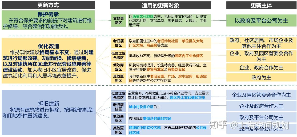 四,对症分类施策,提升治理效能