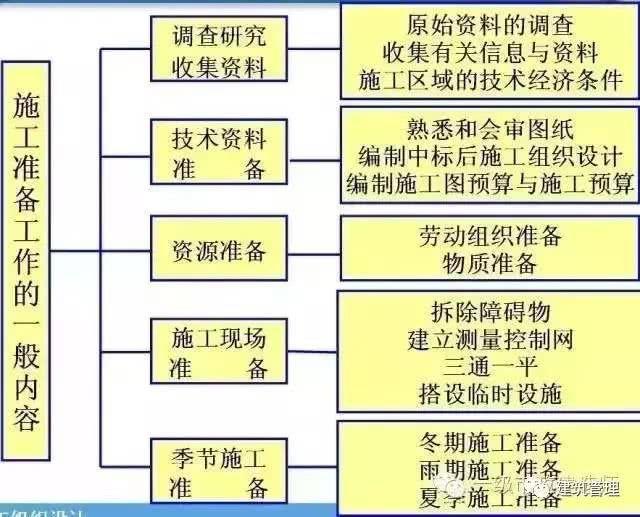 项目开工前的准备工作，非常详细！ - 知乎