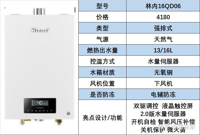 c01和qd03是林内最基础的机型,性能配置比较一般,这里就不做推荐林内