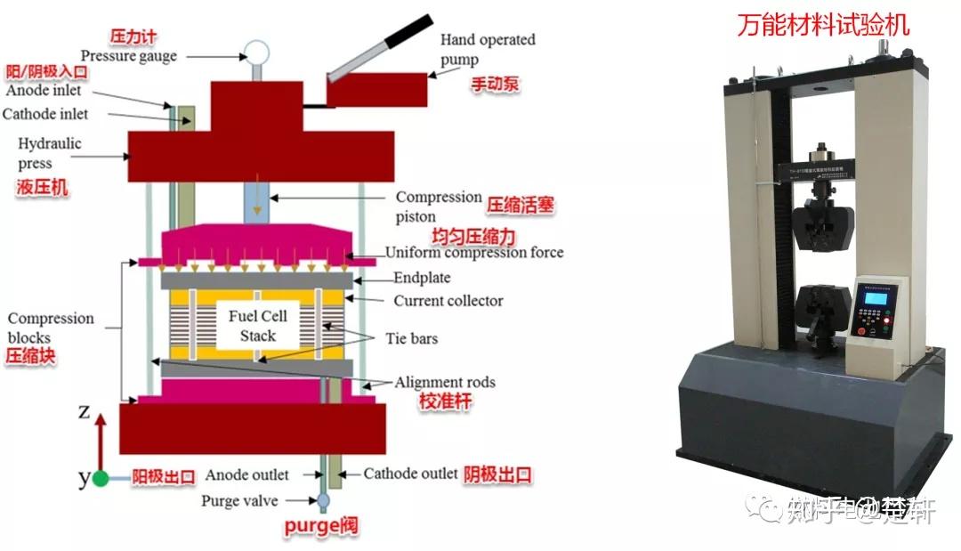 燃料電池電堆的組裝