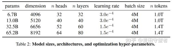 Llama2介绍(模型结构+参数计算) - 知乎