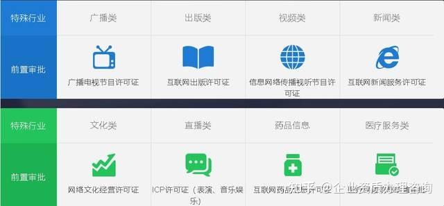 什么样的业务做域名备案要前置审批？？？ - 知乎