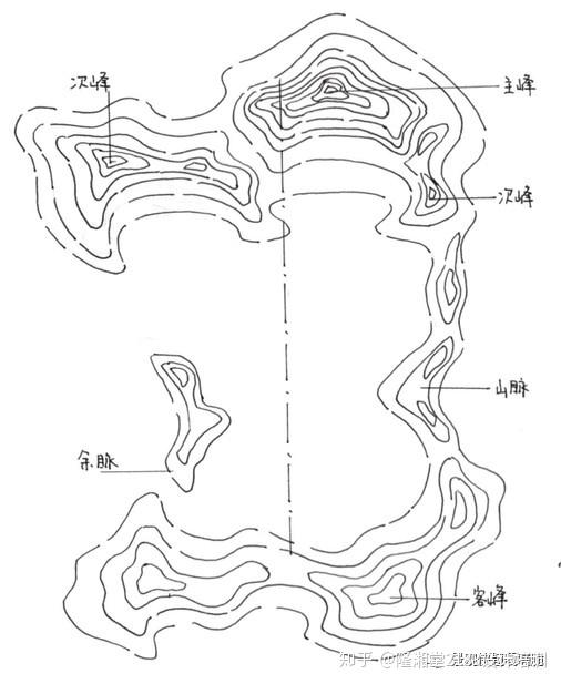 传统园林山体塑造以真山为原型,在相地的基础上确定山体位置,根据观赏