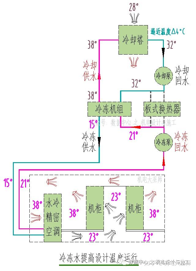 水冷空调工作原理图图片