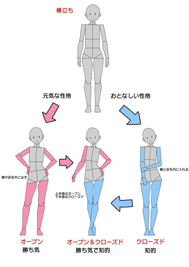 人体站姿画法图片
