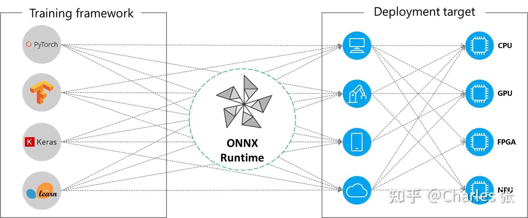 AI模型部署(2) - ONNX Runtime - 知乎