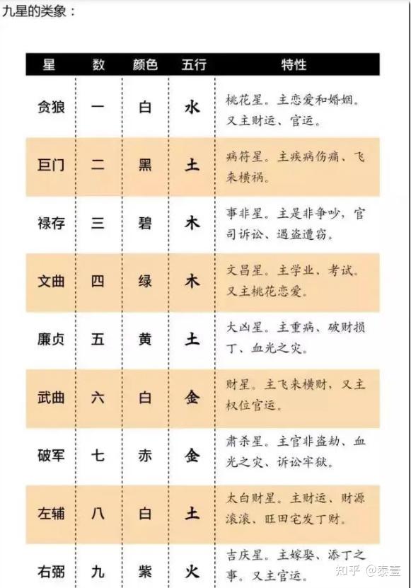三元九运（九紫离火） - 知乎