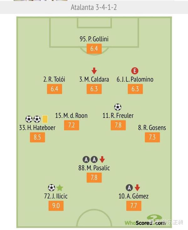 复盘亚特4 1瓦伦 大胜瓦伦西亚不是偶然 亚特兰大赢在技战术碾压 知乎