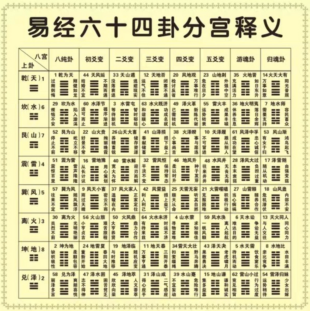 解读《易经》六十四卦 - 知乎