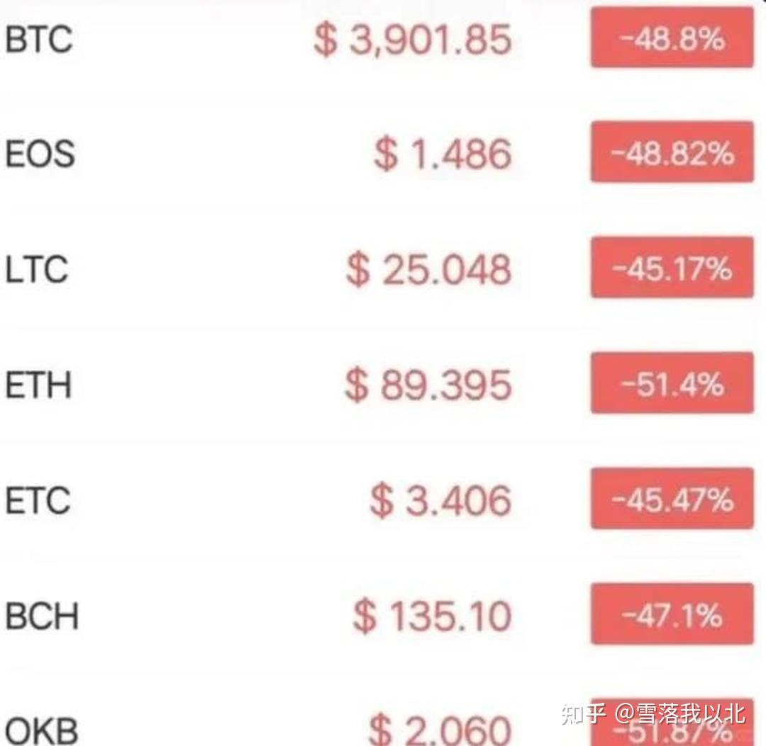 币圈】10.11记得纪念的日子- 知乎