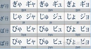 日文游戏词典 入门篇05 浊音 半浊音 稍微变化的假名 知乎