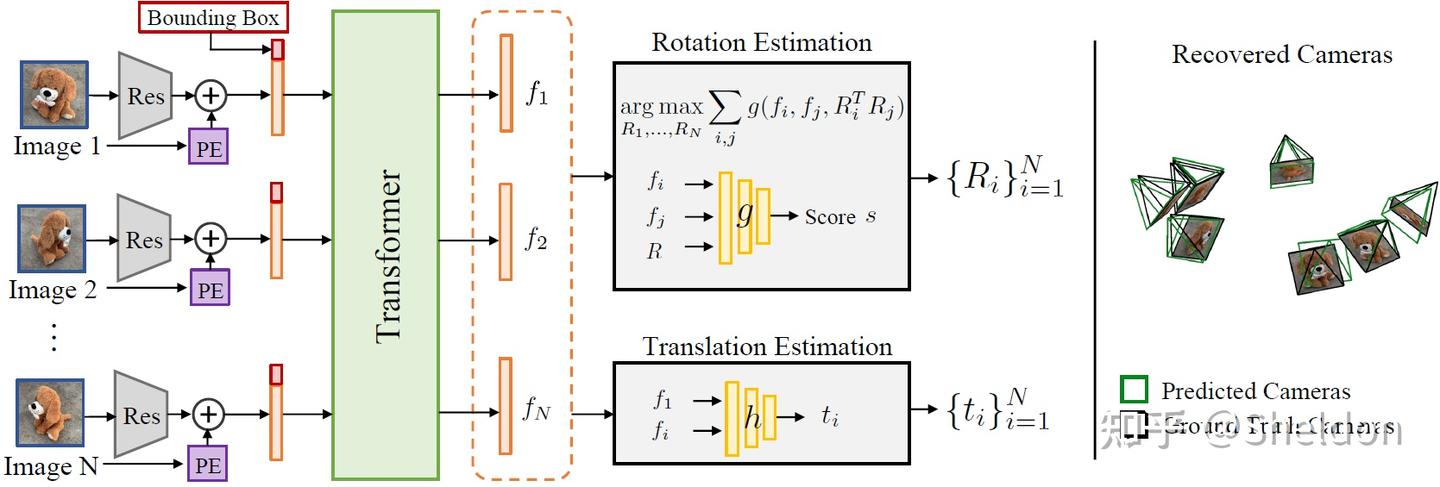 Example Baseline In Camera Wide-baseline Images Camera Pose Estimation (大视角差异相机姿态估计) - 知乎