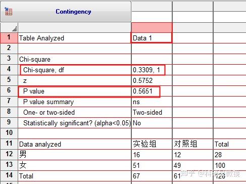 replicate 和 duplicate 有什么不同 知乎