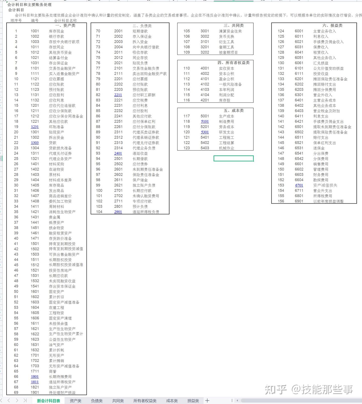 会计分录太难理解？老会计把160个分录科目详细解释整理成表格，新手会计入门必备！ - 知乎