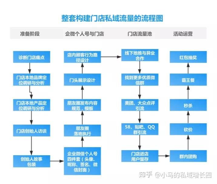 店铺转让源码_店铺转让小程序开发_开店铺转让费是多少
