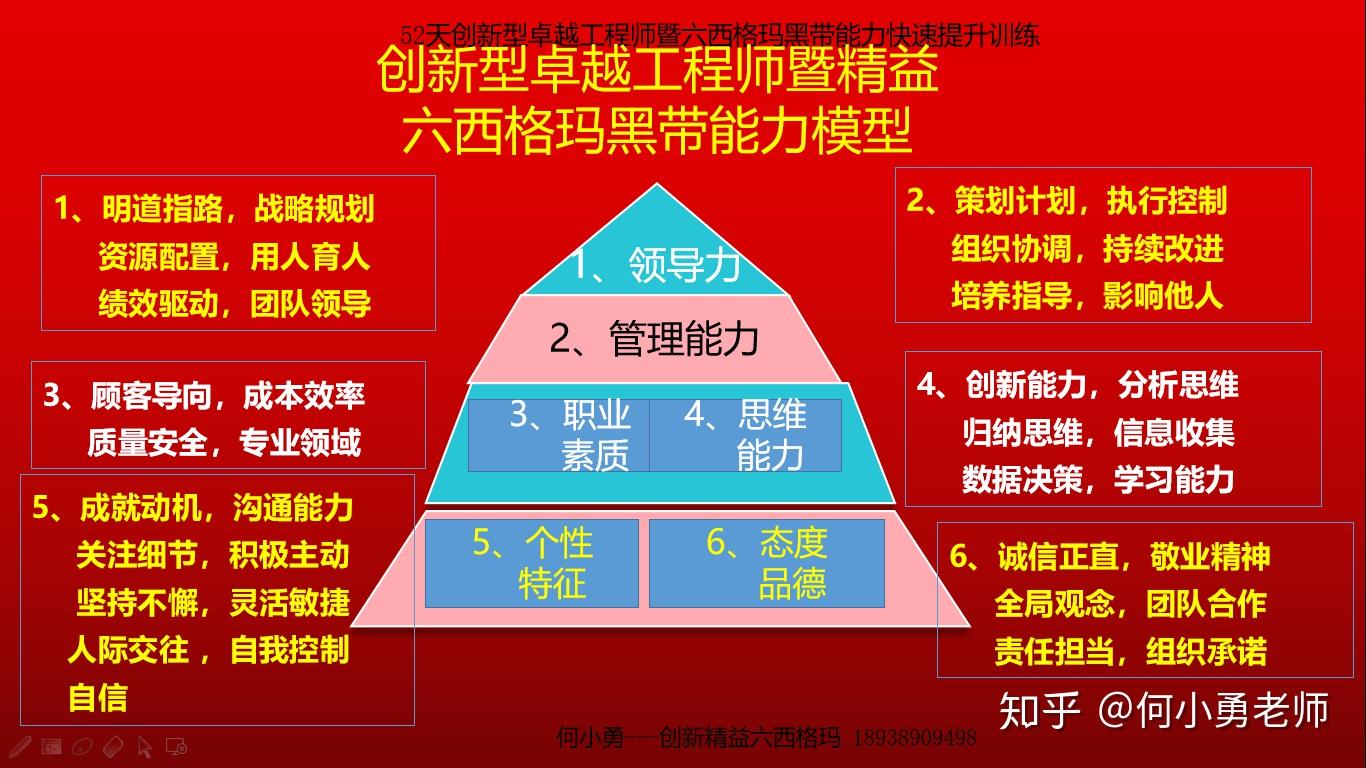 创造新型卓越工程师能力模型和20个训练单元 - 知乎
