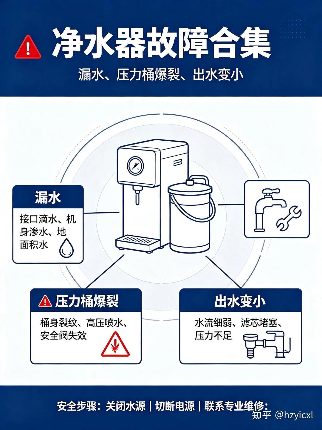 选择真的很重要!劣质净水器的危害远超你想象——
