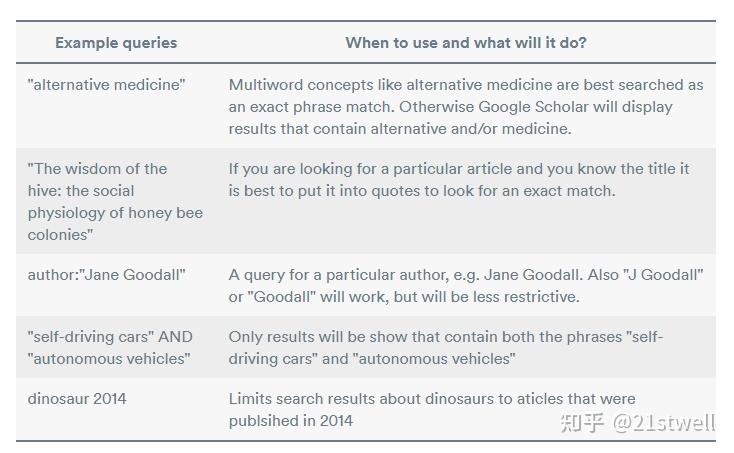 其中包含常用的引用格式:例如mla,apa,chicago,harvard和vancouver