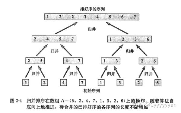 分治法及归并排序
