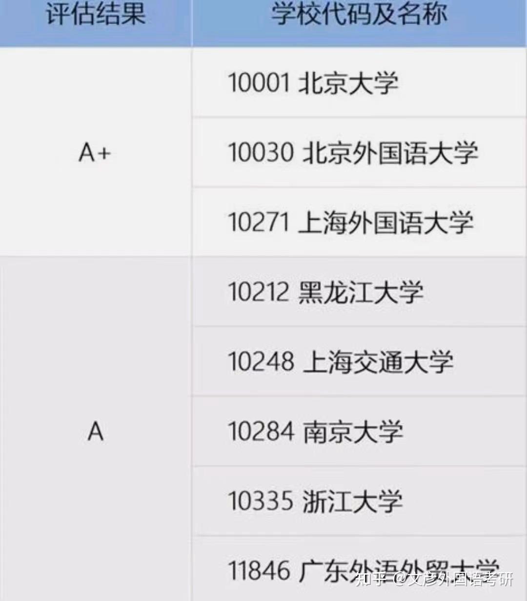 25考研上海外国语大学英语语言文学考研怎么备考呢?