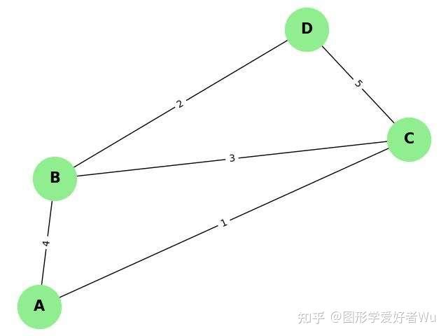 C++数据结构|图 - 知乎
