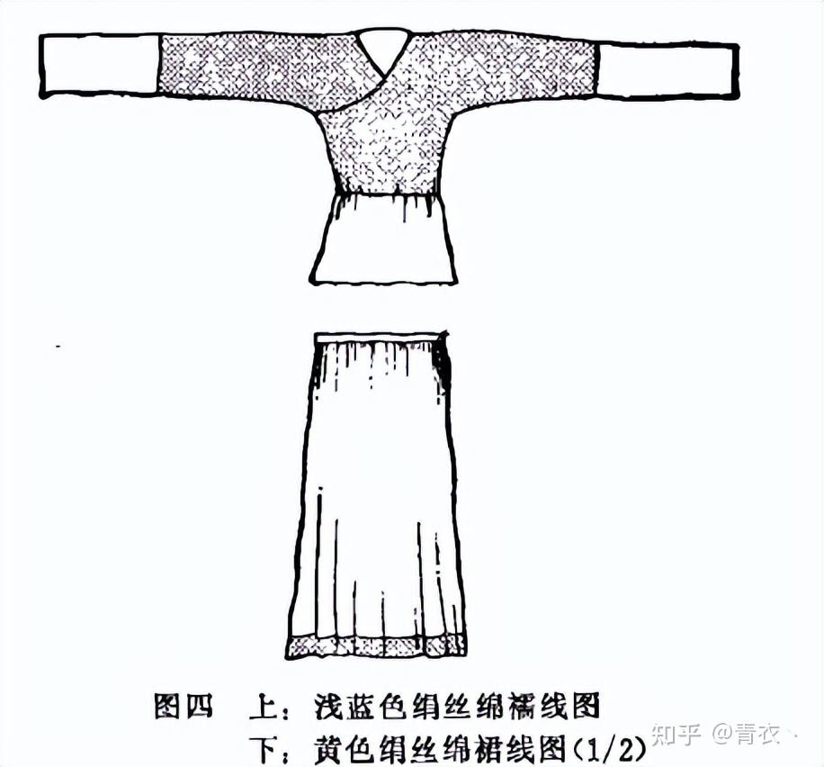 衣裳制、深衣制、袍服制以及襦裙制分别是什么意思?古代汉服还有哪些形制和款式? - 知乎