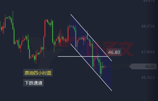 叶圣文830黄金震荡蓄势大行情原油这样操作的姿势最安全