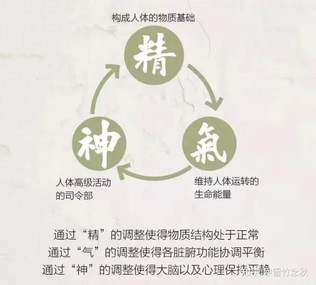 如何养出饱满的精气神状态? - 知乎