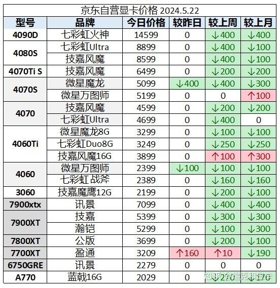 1 今日比特币价格