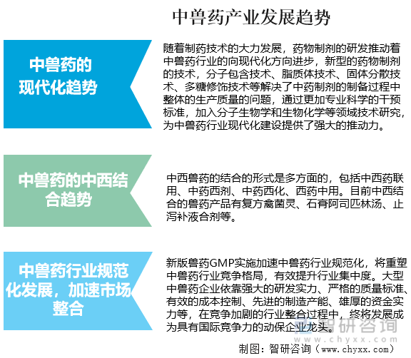 “禁抗”政策下，中兽药产业有广阔的发展前景，预计2028年中兽药市场规模将达到91亿元 - 知乎