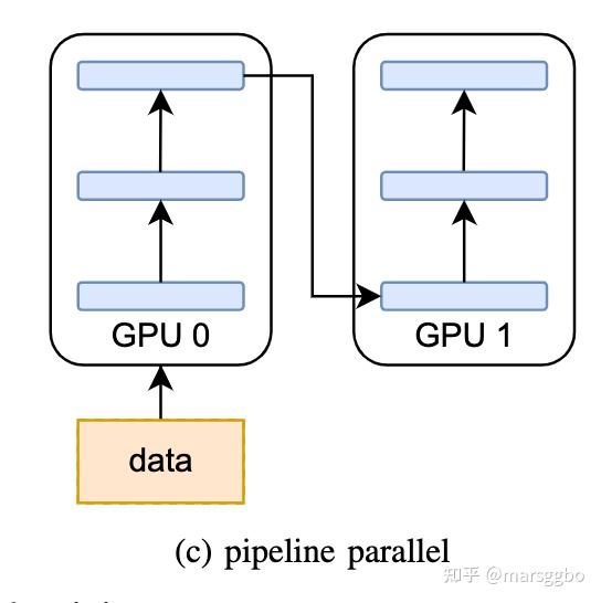 Object Line Ddp 深度学习并行训练算法一锅炖: DDP, TP, PP, ZeRO - 知乎