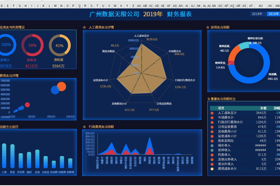 Excel 中怎么用数据做出极具观赏性的图表? - 知乎