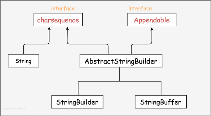 String,StringBuilder,StringBuffer的区别 - 知乎