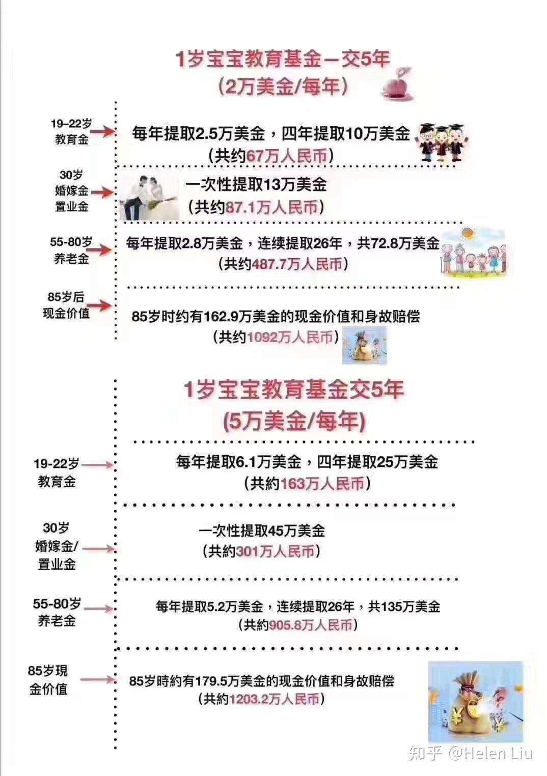 人民币汇率是否破7 中产阶级家庭如何做资产配置- 知乎