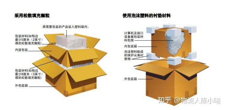 手把手教你国际快递的货件包装方法 - 知乎