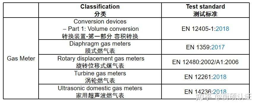 超声波燃气表MID认证测试项目有哪些？ - 知乎