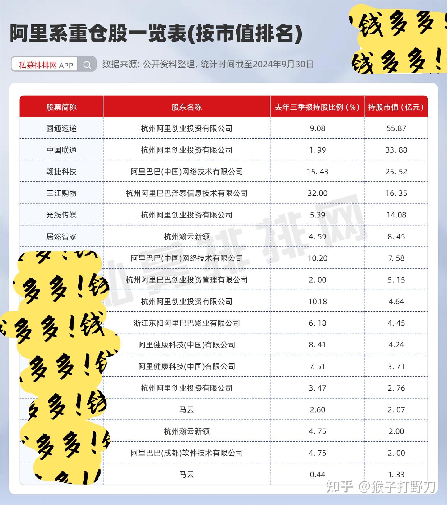 阿里重仓股一览表，阿里云概念股一览表- 知乎