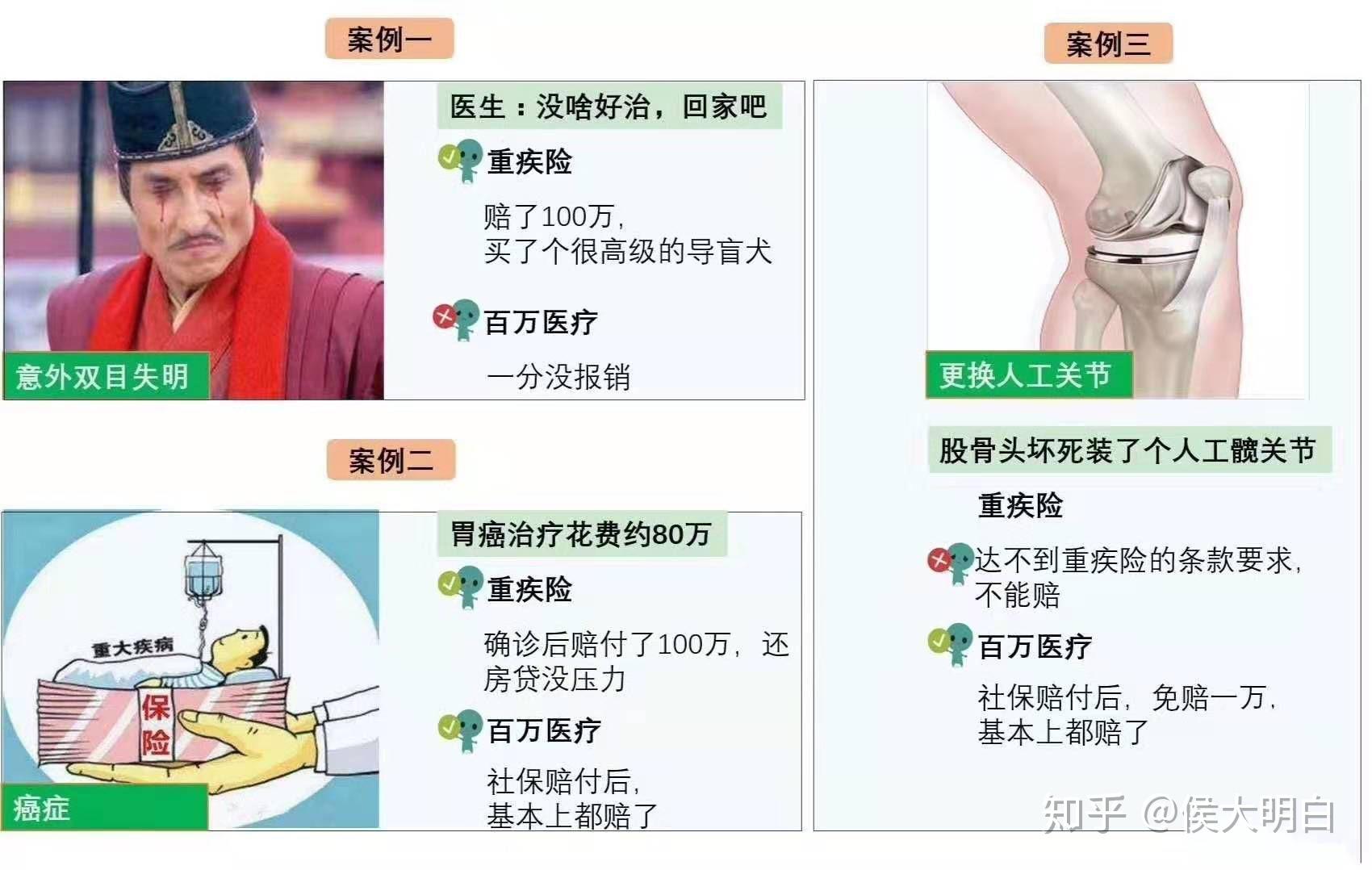 四大保障的保险险种功用和意义